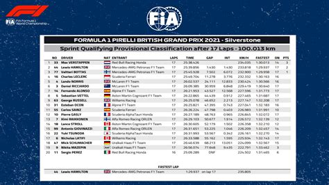 f1 sprint race results live